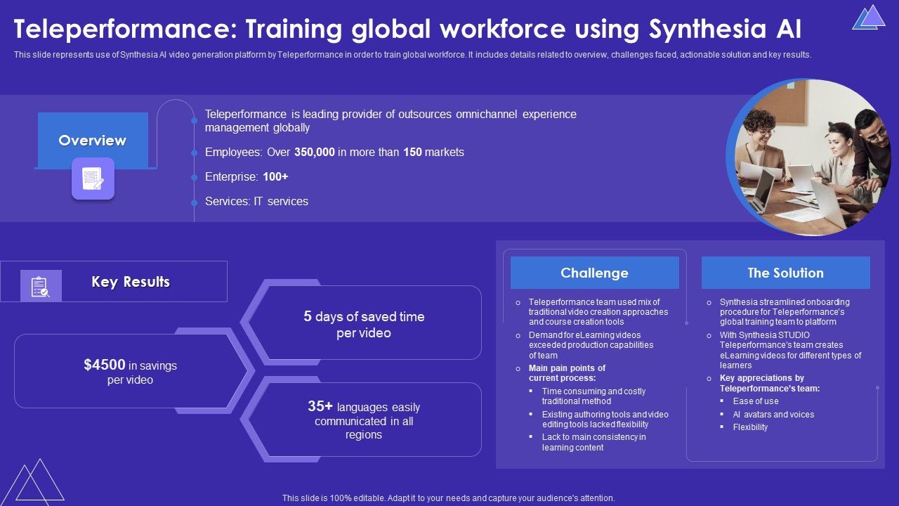 Teleperformance_Training_Global_Workforce_Using_Synthesia_AI_Professional_PDF_Slide_1.jpg
