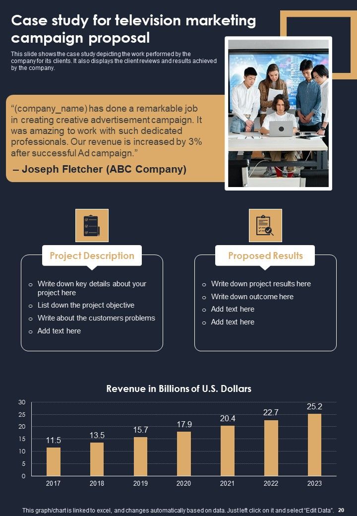 Television Marketing Campaign Proposal Example Document Report Doc Pdf Ppt