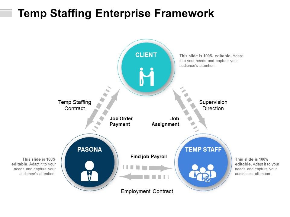 Temp_Staffing_Enterprise_Framework_Ppt_PowerPoint_Presentation_File_Background_PDF_Slide_1.jpg