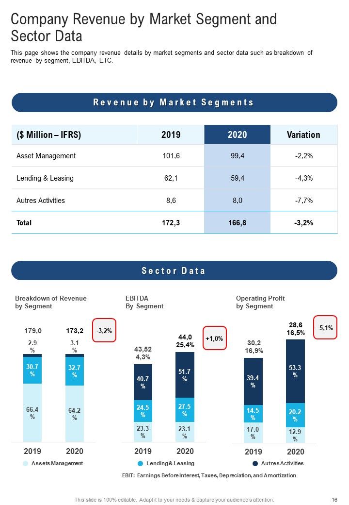 Template For Accounting Organization Yearly Report One Pager Documents