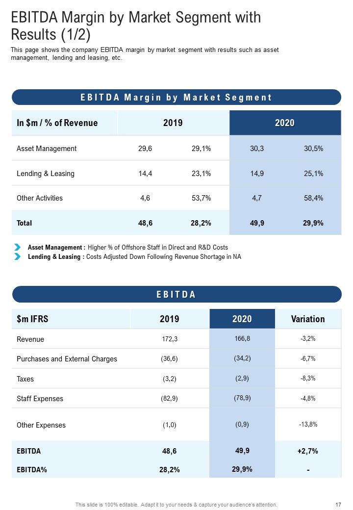 Template For Accounting Organization Yearly Report One Pager Documents