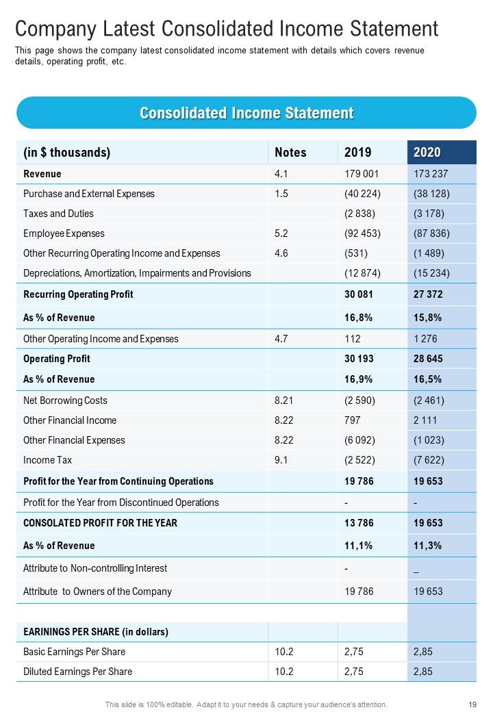 Template For Accounting Organization Yearly Report One Pager Documents