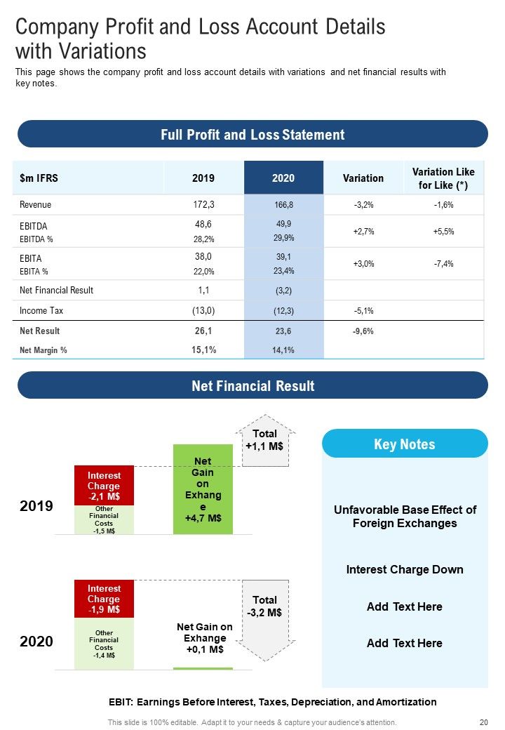 Template For Accounting Organization Yearly Report One Pager Documents