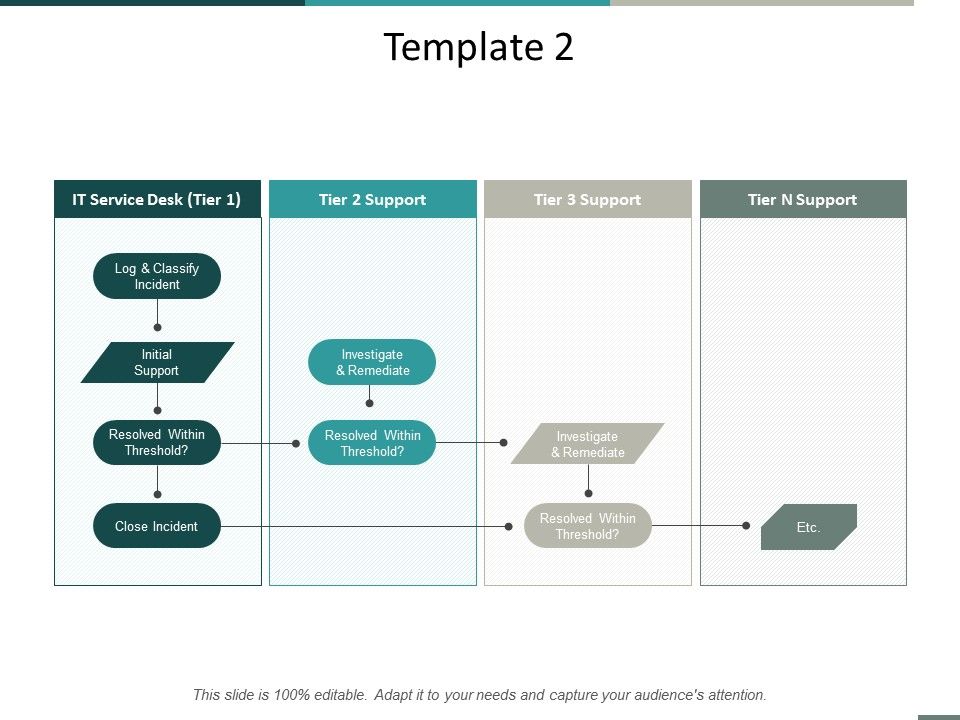 Template_Investigate_And_Remediate_Ppt_PowerPoint_Presentation_Professional_Design_Ideas_Slide_1.jpg