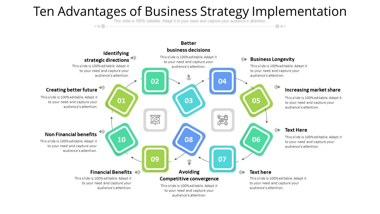 Ten_Advantages_Of_Business_Strategy_Implementation_Ppt_PowerPoint_Presentation_Gallery_Brochure_PDF_Slide_1.jpg