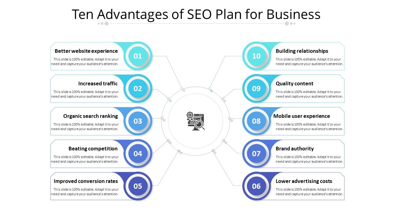 Ten_Advantages_Of_SEO_Plan_For_Business_Ppt_PowerPoint_Presentation_File_Layout_PDF_Slide_1.jpg
