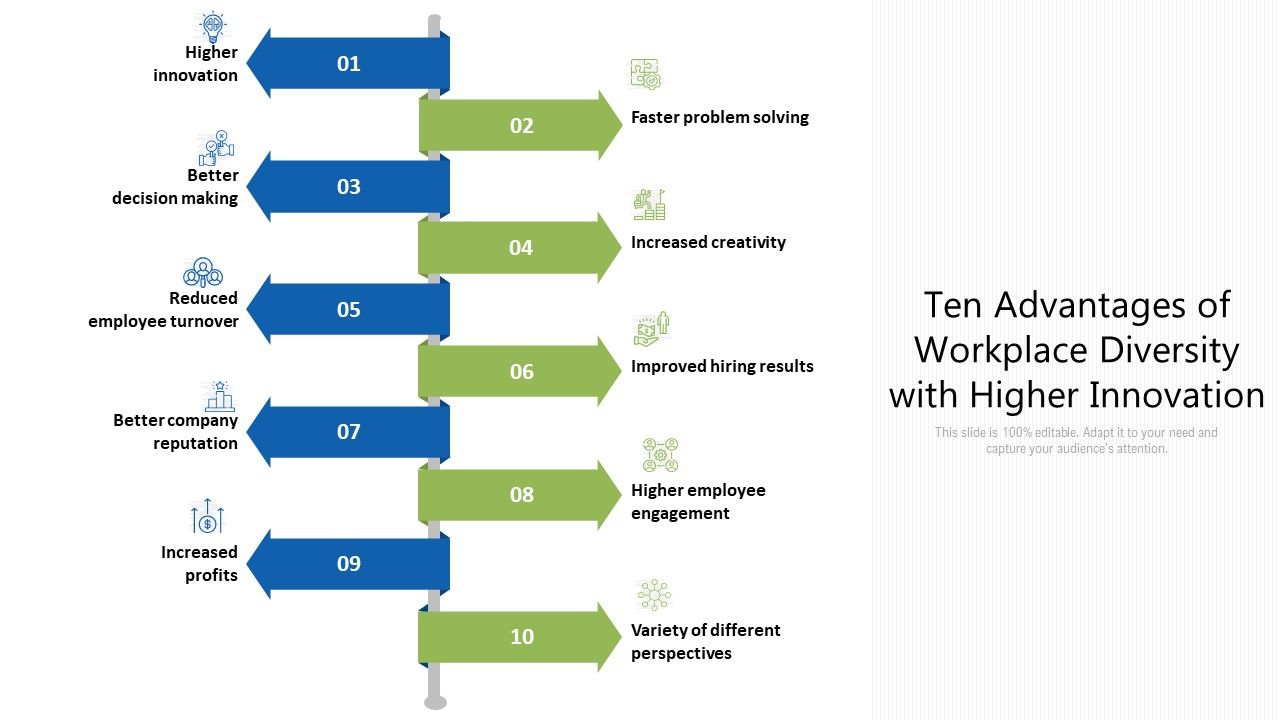 Ten_Advantages_Of_Workplace_Diversity_With_Higher_Innovation_Ppt_PowerPoint_Presentation_Gallery_Portfolio_PDF_Slide_1.jpg