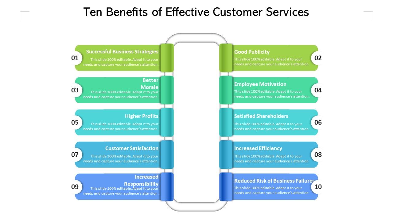 Ten_Benefits_Of_Effective_Customer_Services_Ppt_PowerPoint_Presentation_Portfolio_Portrait_PDF_Slide_1.jpg