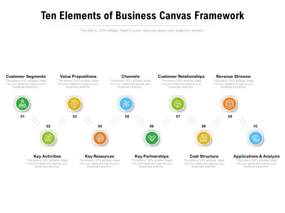 Ten_Elements_Of_Business_Canvas_Framework_Ppt_PowerPoint_Presentation_File_Example_PDF_Slide_1.jpg