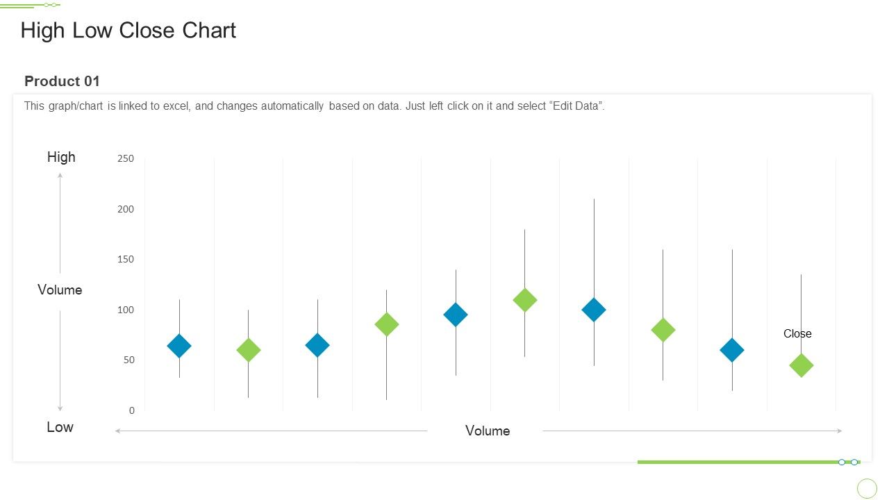 Ten_Minutes_Personal_Introduction_High_Low_Close_Chart_Ppt_Gallery_Visuals_PDF_Slide_1.jpg