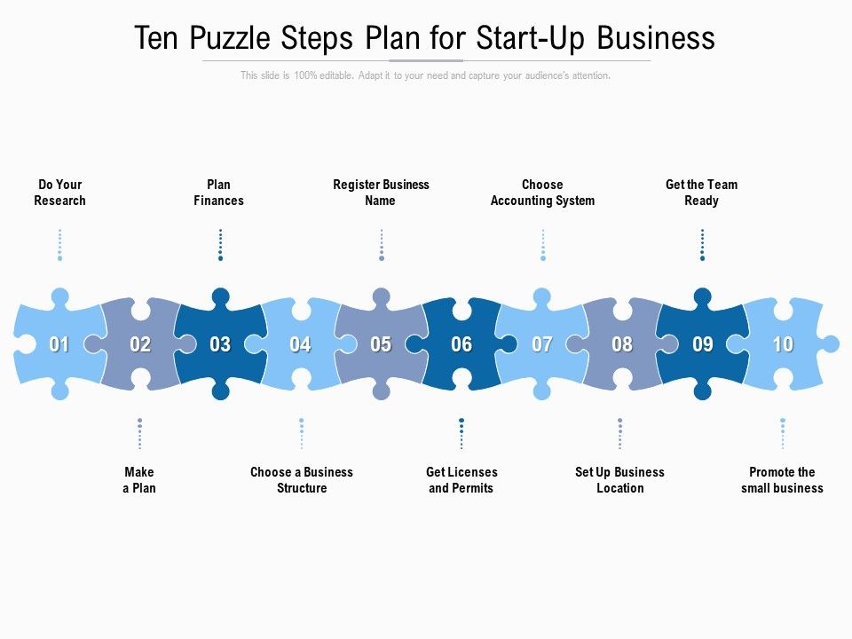 Ten_Puzzle_Steps_Plan_For_Start_Up_Business_Ppt_PowerPoint_Presentation_Styles_Example_File_Slide_1.jpg