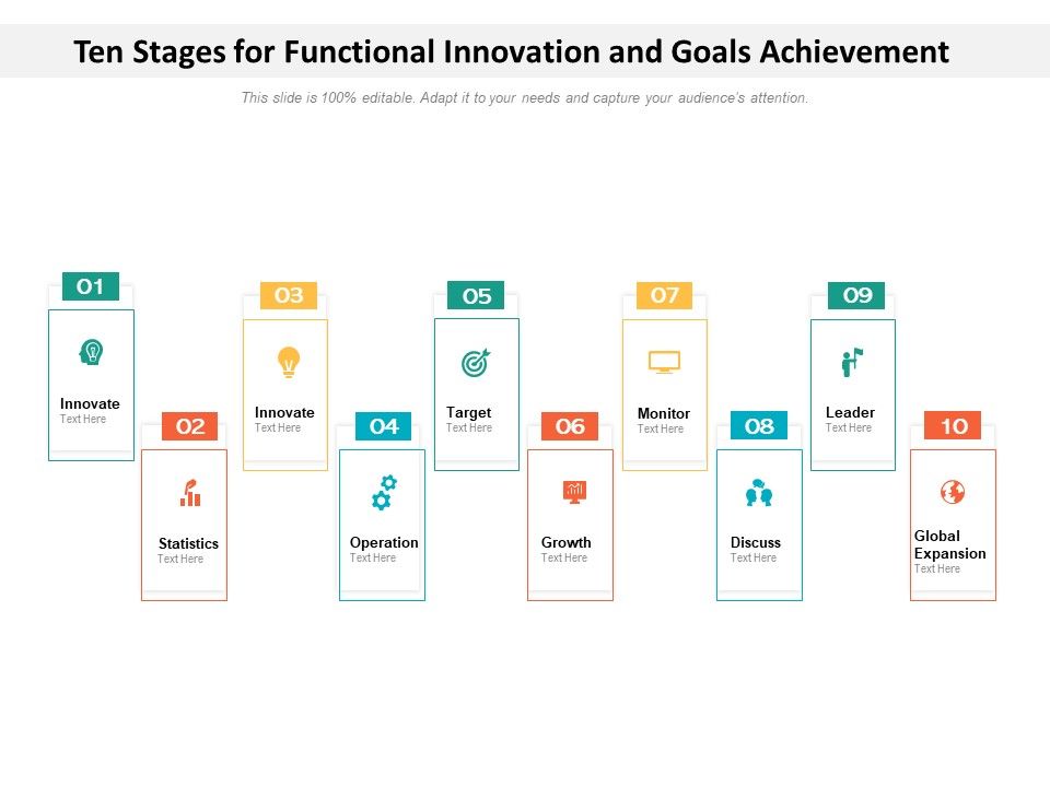 Ten_Stages_For_Functional_Innovation_And_Goals_Achievement_Ppt_PowerPoint_Presentation_Slides_Pictures_PDF_Slide_1.jpg