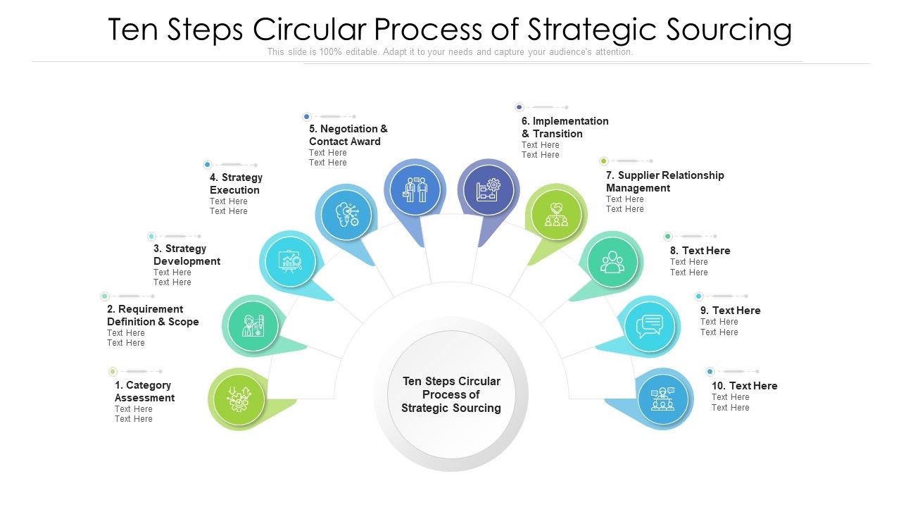 Ten_Steps_Circular_Process_Of_Strategic_Sourcing_Ppt_PowerPoint_Presentation_File_Picture_PDF_Slide_1.jpg