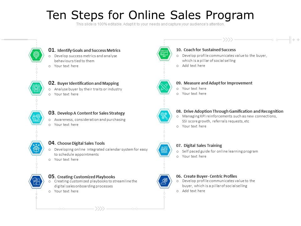 Ten_Steps_For_Online_Sales_Program_Ppt_PowerPoint_Presentation_File_Professional_PDF_Slide_1.jpg