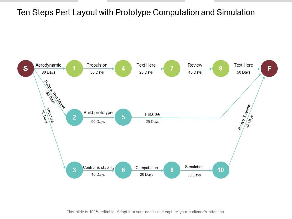 Ten_Steps_Pert_Layout_With_Prototype_Computation_And_Simulation_Ppt_PowerPoint_Presentation_Inspiration_Picture_Slide_1.jpg