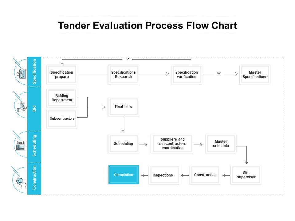 Tender_Evaluation_Process_Flow_Chart_Ppt_PowerPoint_Presentation_Ideas_Example_Topics_Slide_1.jpg