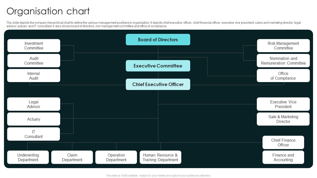 Term_Life_And_General_Insurance_Company_Profile_Organisation_Chart_Formats_PDF_Slide_1.jpg