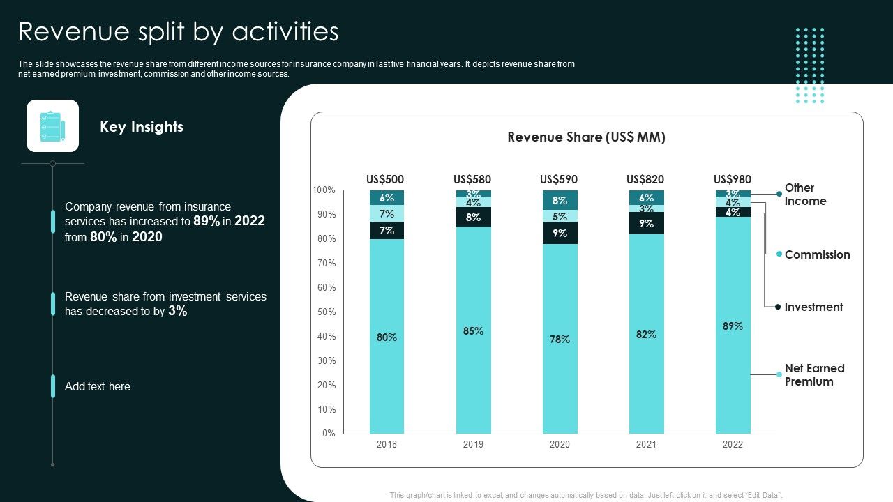 Term_Life_And_General_Insurance_Company_Profile_Revenue_Split_By_Activities_Introduction_PDF_Slide_1.jpg