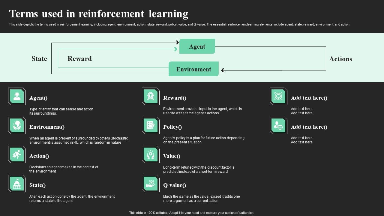 Terms_Used_In_Reinforcement_Learning_Ppt_Infographic_Template_Example_Topics_PDF_Slide_1.jpg