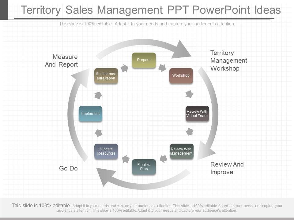 Territory_Sales_Management_Ppt_Powerpoint_Ideas_1.jpg