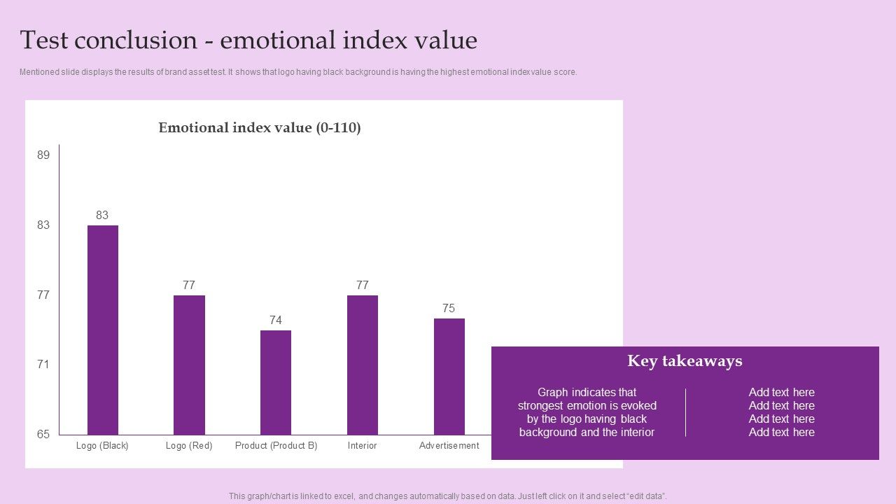 Test_Conclusion_Emotional_Index_Value_Brand_And_Equity_Evaluation_Techniques_Ideas_PDF_Slide_1.jpg