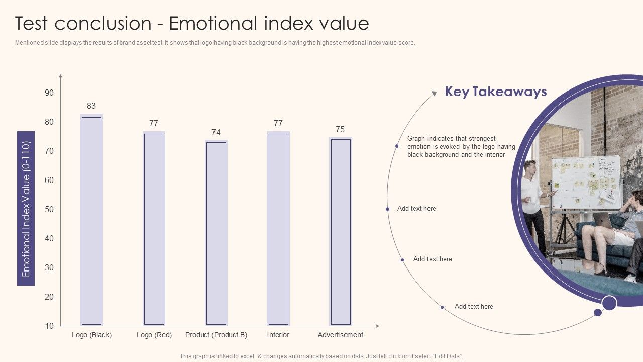Test_Conclusion_Emotional_Index_Value_Guide_To_Understand_Evaluate_And_Enhance_Brand_Value_Topics_PDF_Slide_1.jpg