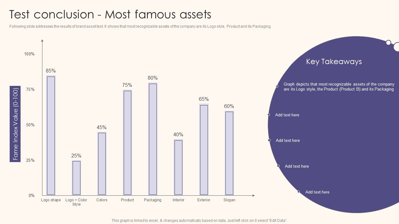 Test_Conclusion_Most_Famous_Assets_Guide_To_Understand_Evaluate_And_Enhance_Brand_Value_Slides_PDF_Slide_1.jpg