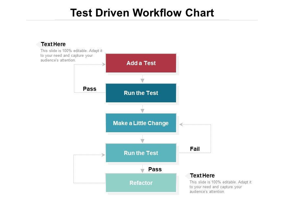 Test_Driven_Workflow_Chart_Ppt_PowerPoint_Presentation_File_Layout_Ideas_PDF_Slide_1.jpg