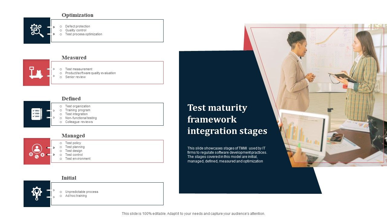 Test_Maturity_Framework_Integration_Stages_Ppt_Model_Outline_PDF_Slide_1.jpg