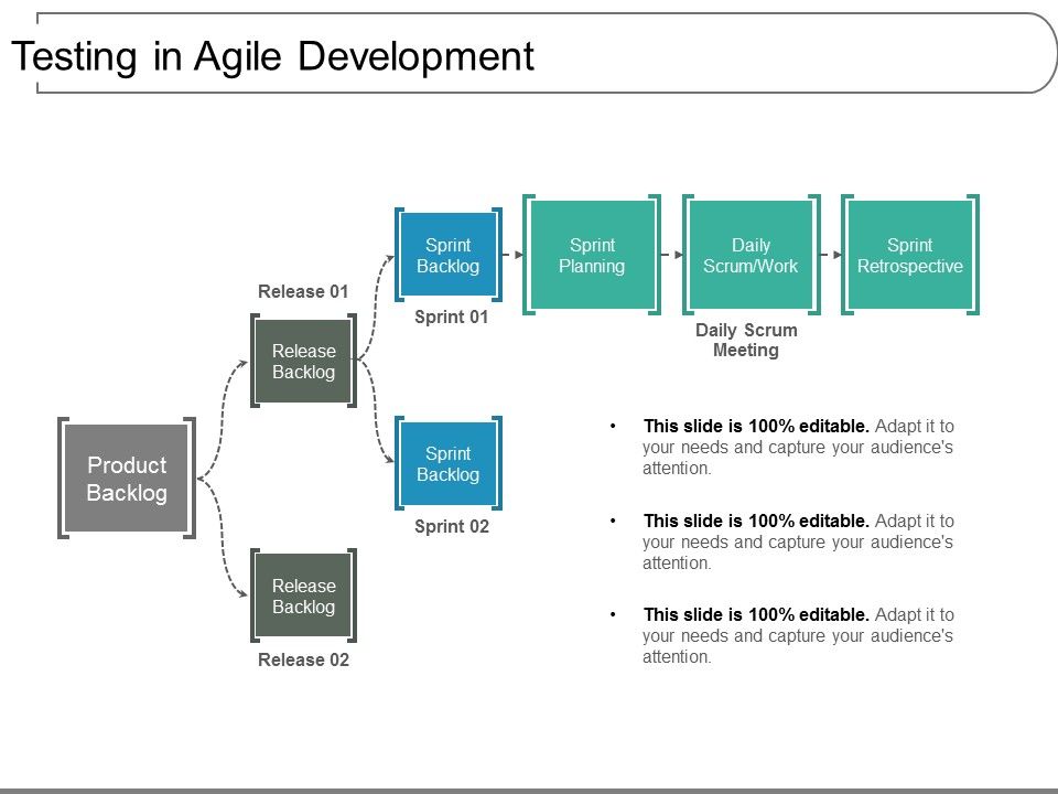 Testing_In_Agile_Development_Ppt_PowerPoint_Presentation_Inspiration_Professional_Slide_1.jpg