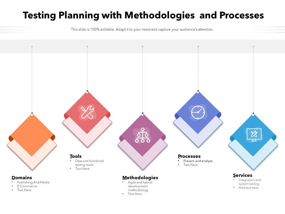 Testing_Planning_With_Methodologies_And_Processes_Ppt_PowerPoint_Presentation_Show_Master_Slide_PDF_Slide_1.jpg