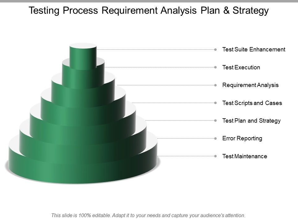 Testing_Process_Requirement_Analysis_Plan_And_Strategy_Ppt_PowerPoint_Presentation_Inspiration_Shapes_Slide_1.jpg