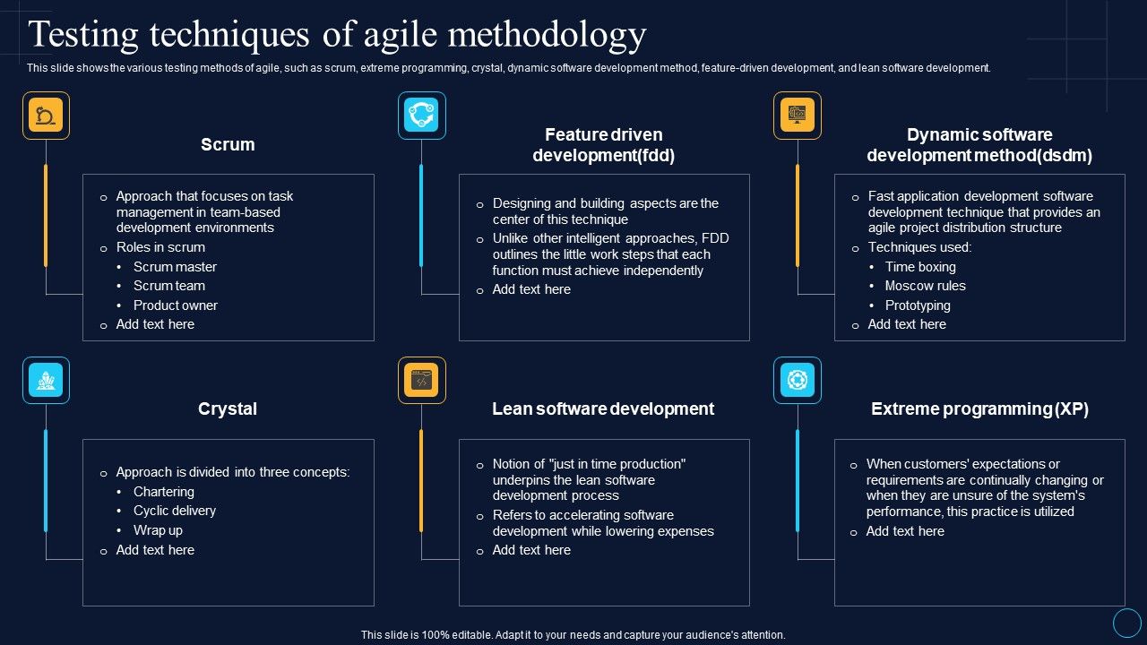 Testing_Techniques_Of_Agile_Methodology_Software_Development_Approaches_Slides_PDF_Slide_1.jpg