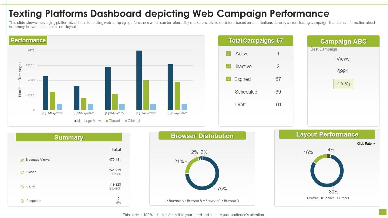 Texting_Platforms_Dashboard_Depicting_Web_Campaign_Performance_Pictures_PDF_Slide_1.jpg