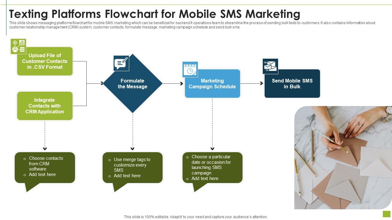 Texting_Platforms_Flowchart_For_Mobile_SMS_Marketing_Sample_PDF_Slide_1.jpg