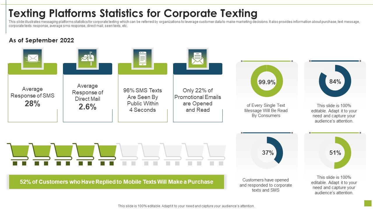 Texting_Platforms_Statistics_For_Corporate_Texting_Formats_PDF_Slide_1.jpg
