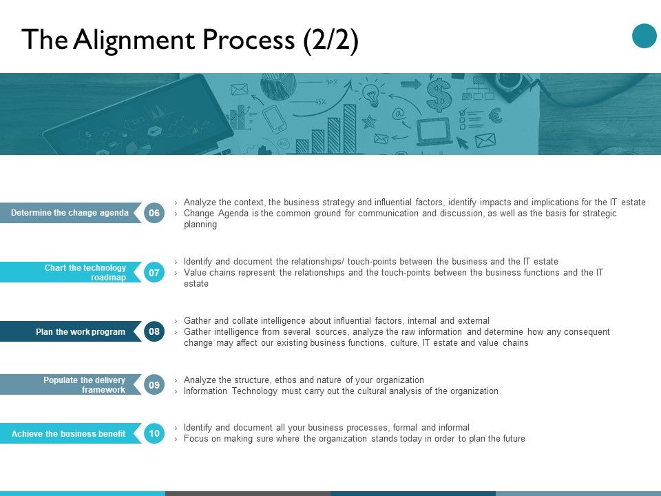 The_Alignment_Process_Determine_The_Change_Agenda_Ppt_PowerPoint_Presentation_Pictures_Examples_Slide_1.jpg