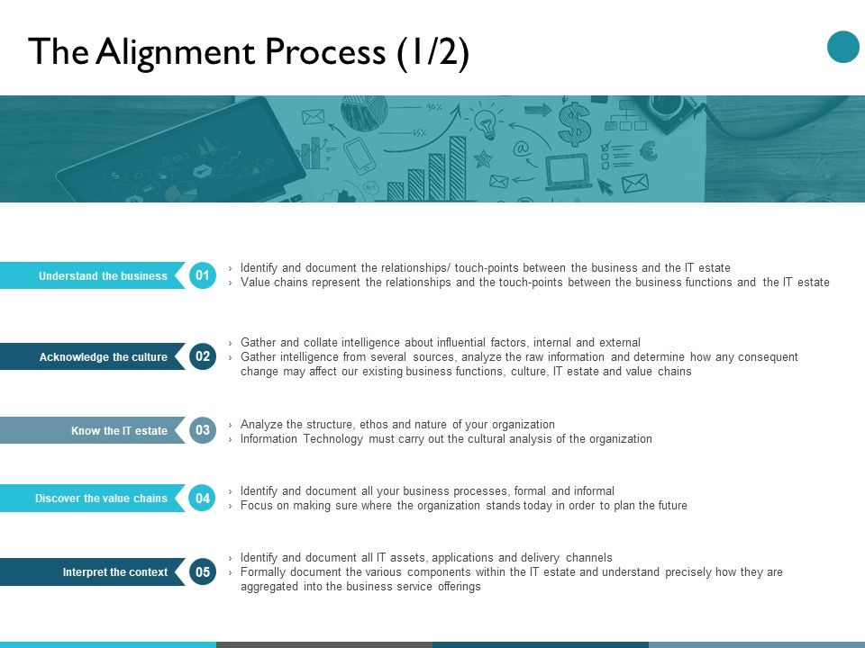 The_Alignment_Process_Interpret_The_Context_Ppt_PowerPoint_Presentation_Show_Background_Slide_1.jpg