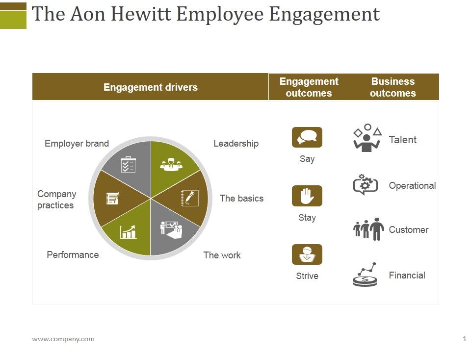 The_Aon_Hewitt_Employee_Engagement_Ppt_PowerPoint_Presentation_Infographics_Slide_Portrait_Slide_1.jpg