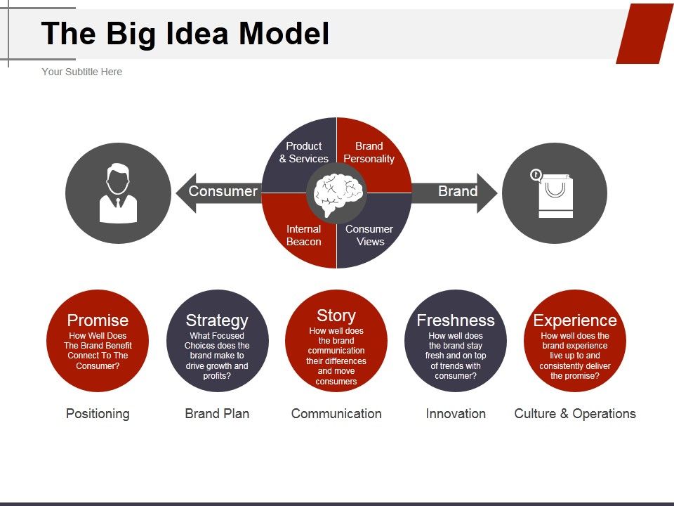 The_Big_Idea_Model_Ppt_PowerPoint_Presentation_Inspiration_Design_Ideas_Slide_1.jpg