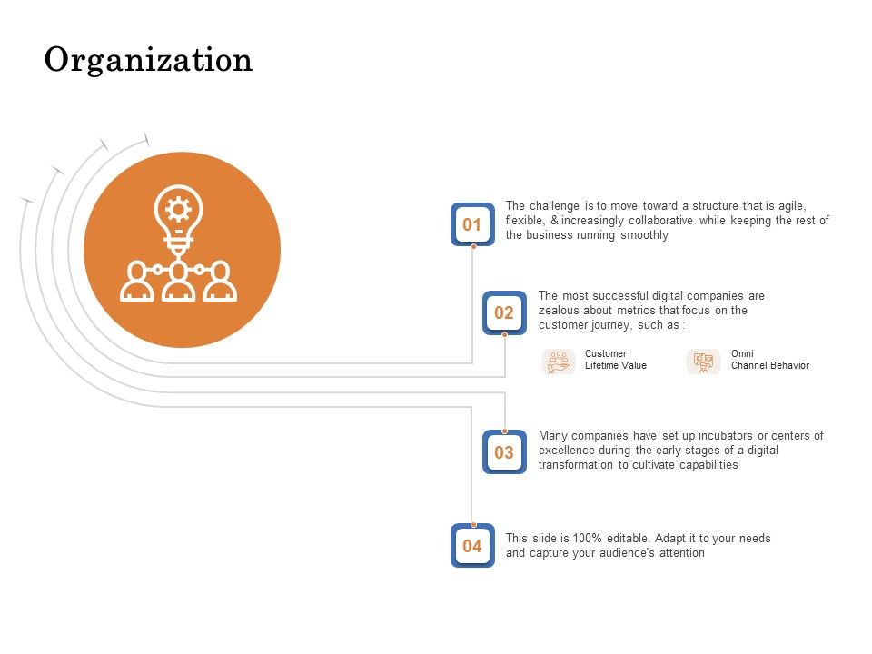 The_Building_Blocks_Of_Digital_Transformation_Organization_Ppt_PowerPoint_Presentation_Infographic_Template_Example_Topics_PDF_Slide_1.jpg