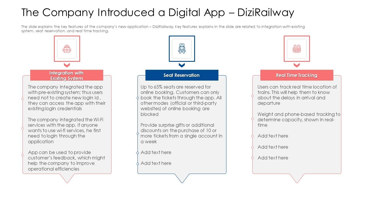The_Company_Introduced_A_Digital_App_Dizirailway_Ppt_Styles_Styles_PDF_Slide_1.jpg