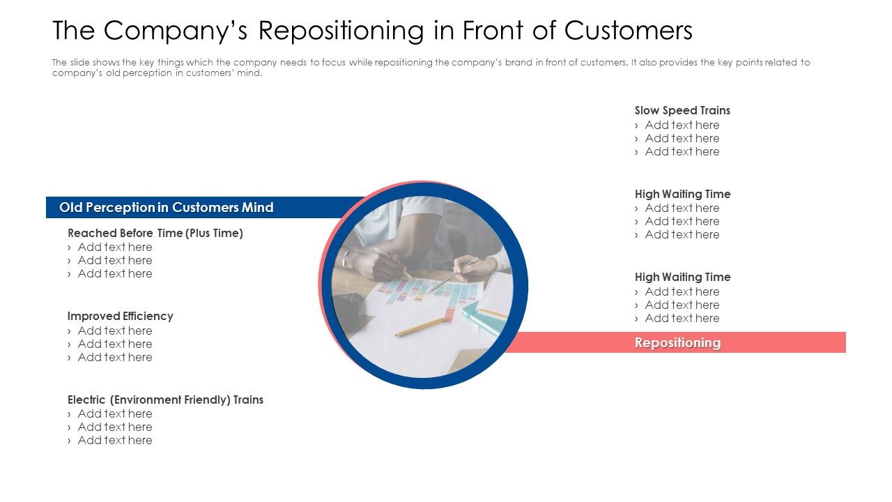 The_Companys_Repositioning_In_Front_Of_Customers_Ppt_Slides_Model_PDF_Slide_1.jpg