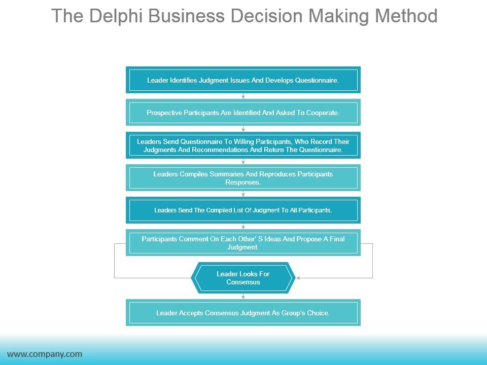 The_Delphi_Business_Decision_Making_Method_Ppt_PowerPoint_Presentation_Picture_Slide_1.jpg