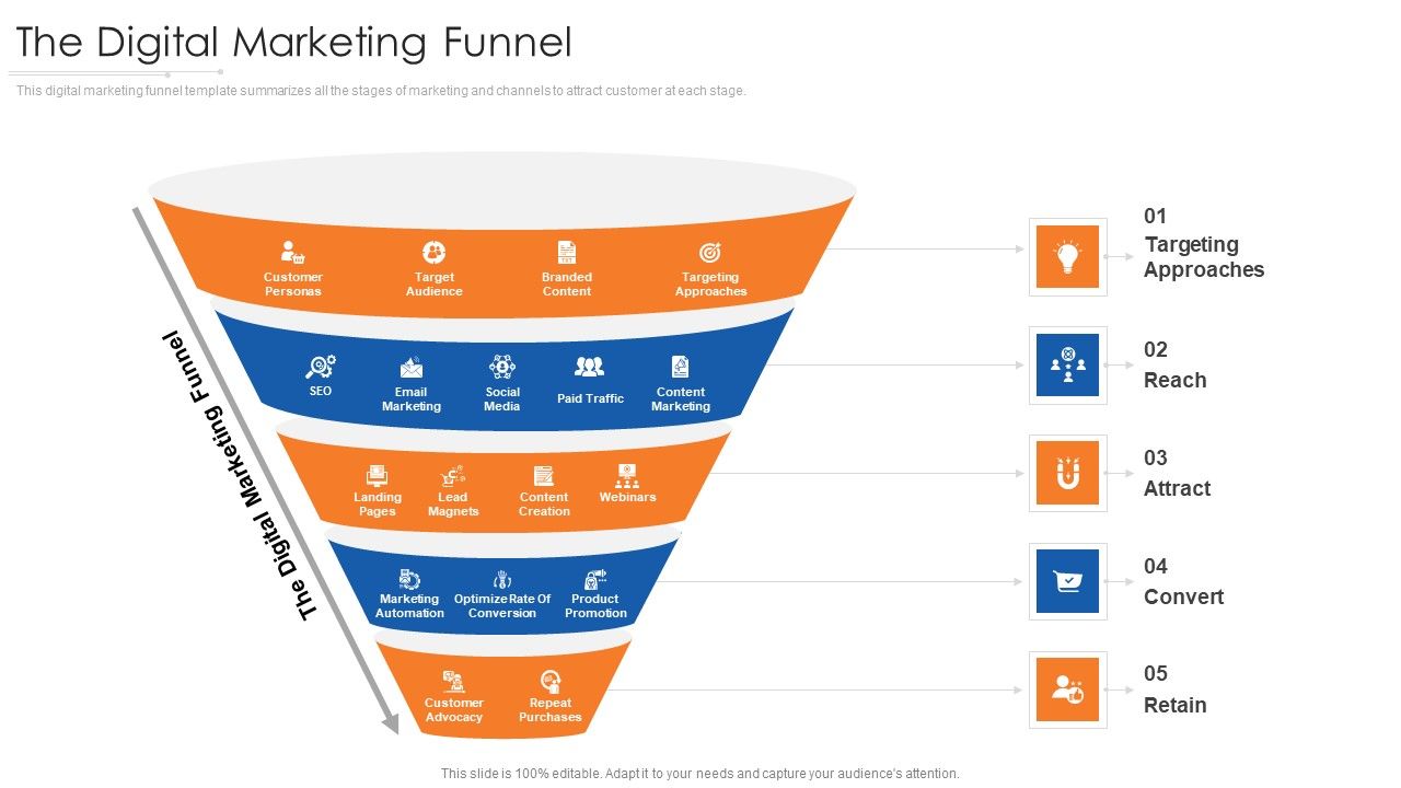 The_Digital_Marketing_Funnel_Formats_PDF_Slide_1.jpg