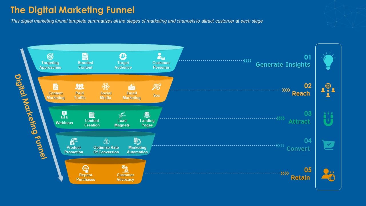 The_Digital_Marketing_Funnel_Ppt_PowerPoint_Presentation_Inspiration_Graphics_PDF_Slide_1.jpg
