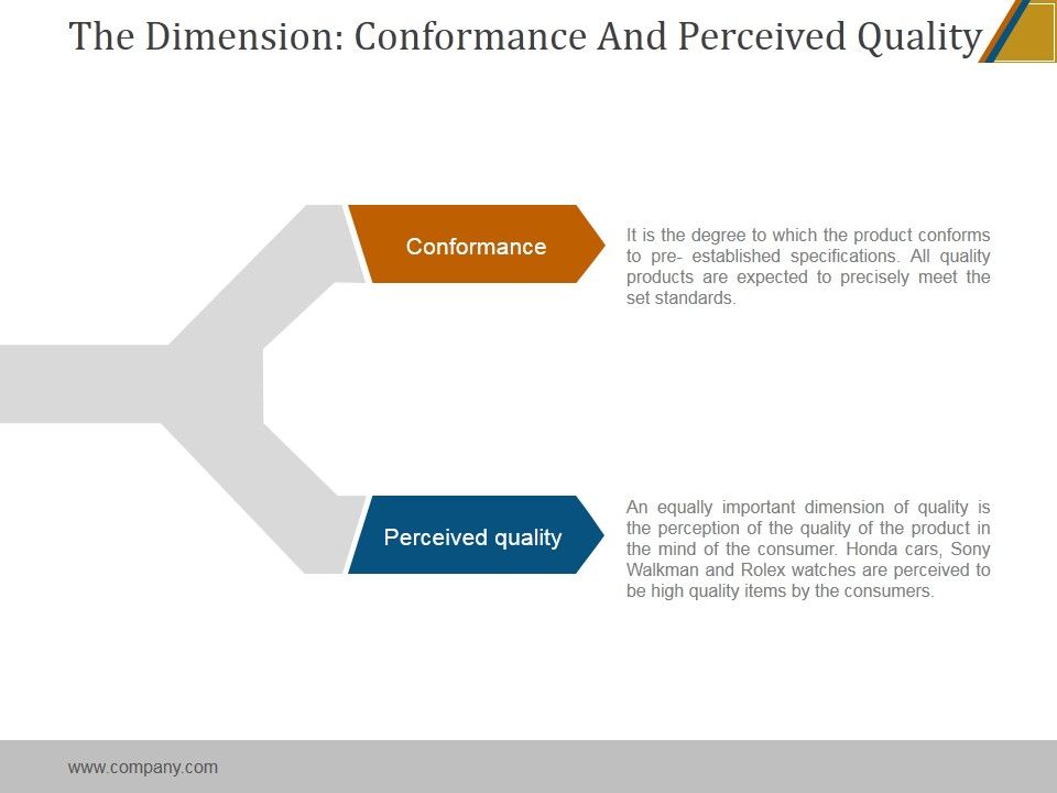 The_Dimension_Conformance_And_Perceived_Quality_Ppt_PowerPoint_Presentation_Templates_Slide_1.jpg