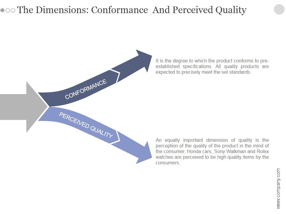 The_Dimensions_Conformance_And_Perceived_Quality_Ppt_PowerPoint_Presentation_Designs_Download_Slide_1.jpg