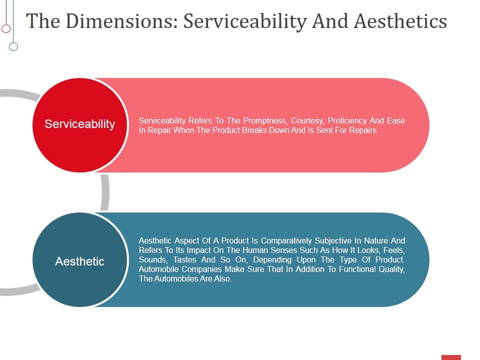 The_Dimensions_Serviceability_And_Aesthetics_Ppt_PowerPoint_Presentation_Slides_Outfit_Slide_1.jpg