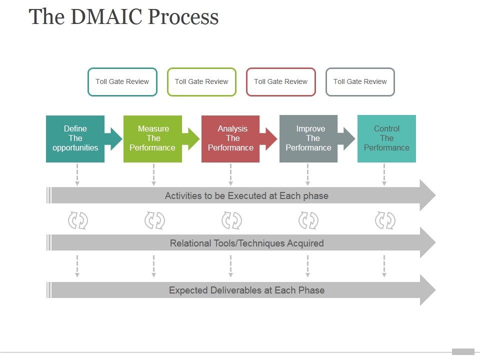The_Dmaic_Process_Tamplate_1_Ppt_PowerPoint_Presentation_Background_Image_Slide_1.jpg